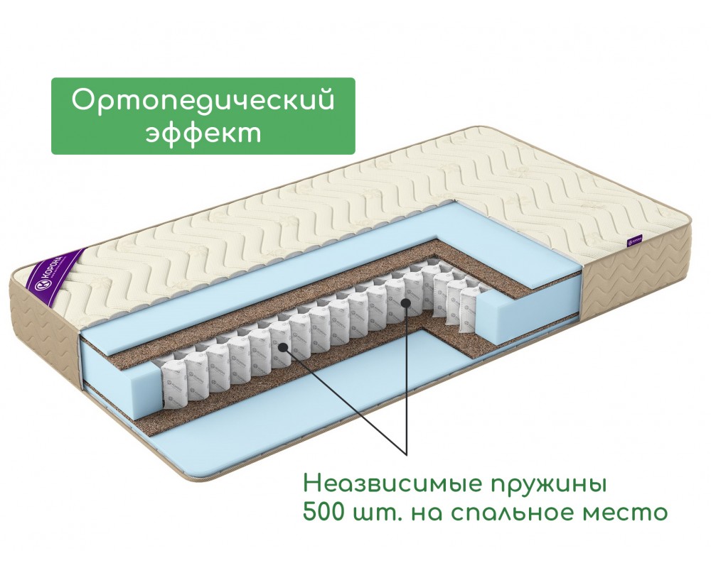 Матрас Elit Medium жаккард-2