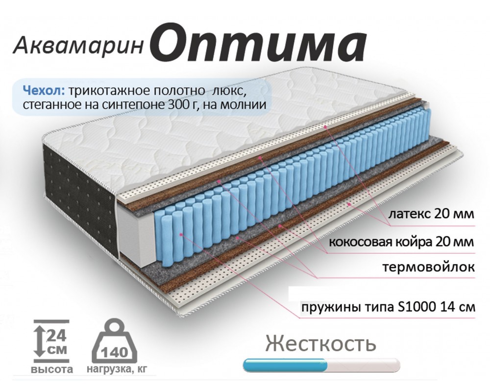 Матрас Аквамарин Оптима Матрас Аквамарин Оптима-1