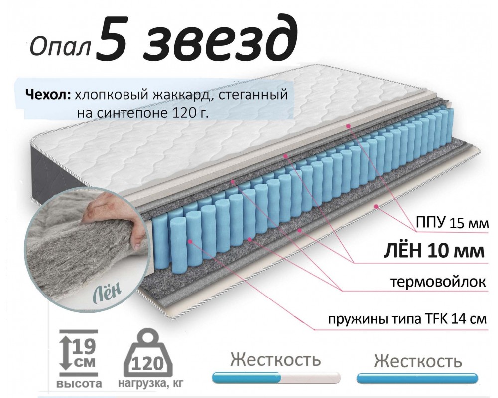 Матрас Опал 5 Звёзд Матрас Опал 5 Звёзд-3