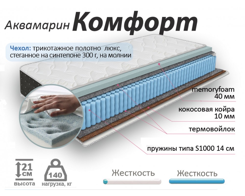 Матрас Аквамарин Комфорт Матрас Аквамарин Комфорт-1